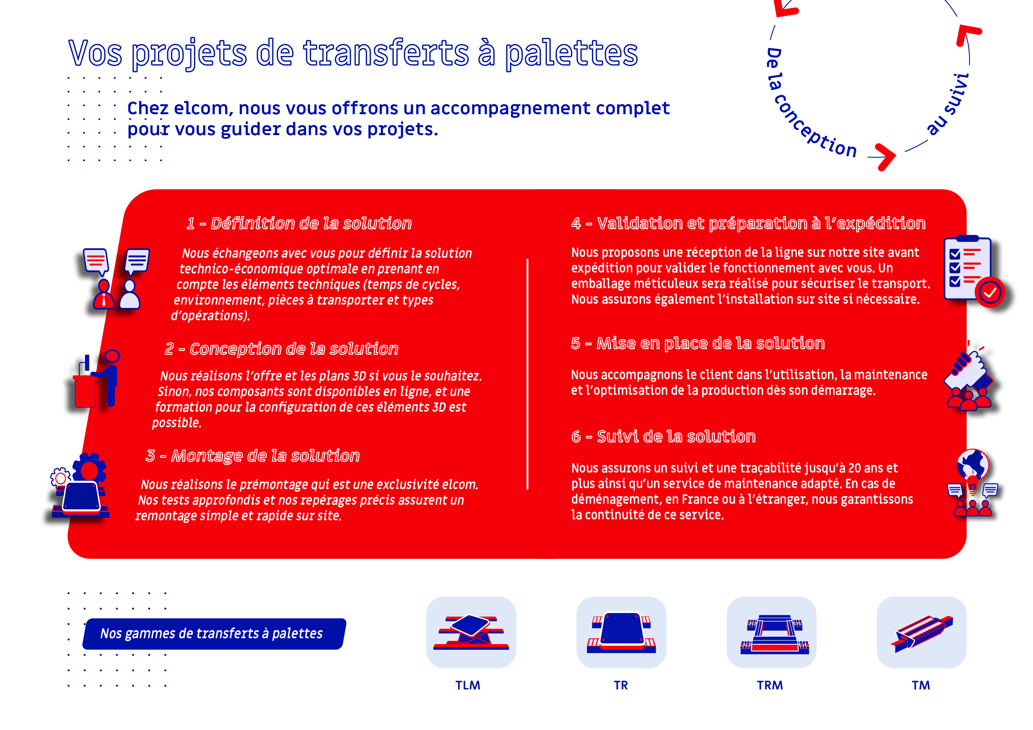 Supply Chain Elcom